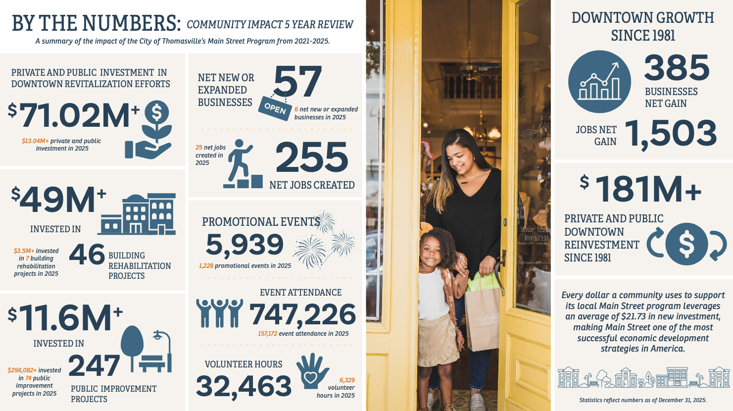 Impact Report Thumbnail